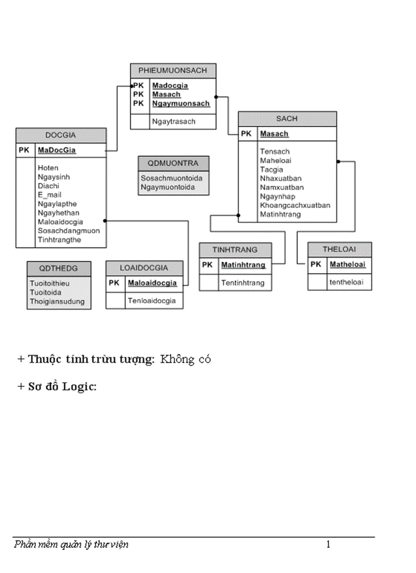 image for page Phần mềm quản lý thư viện