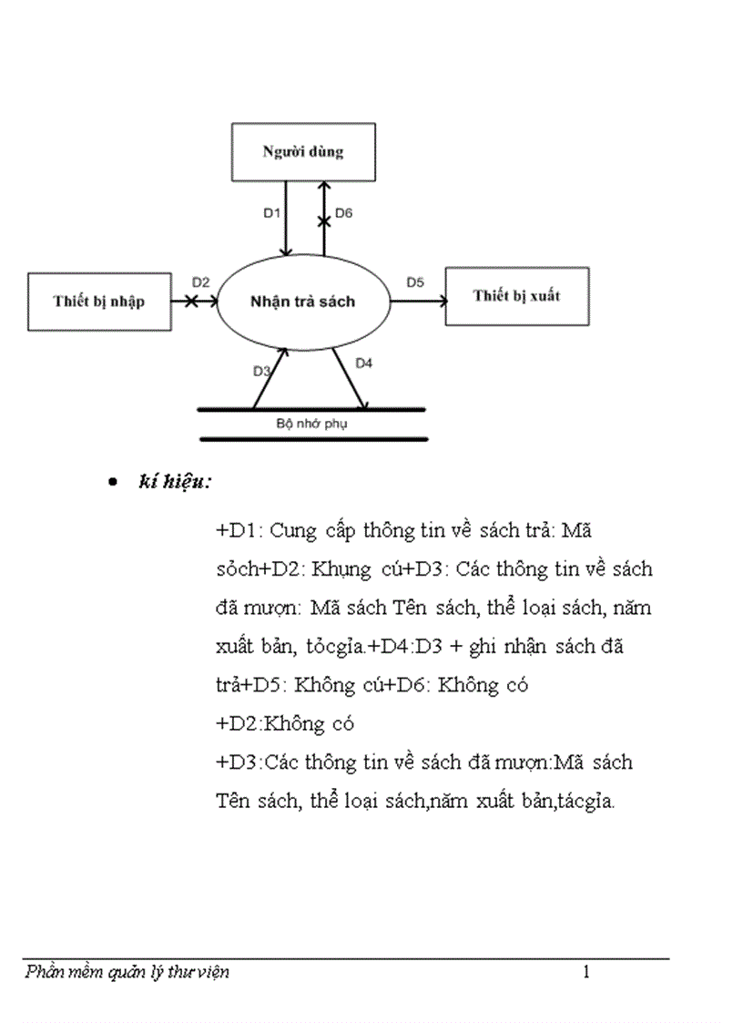 image for page Phần mềm quản lý thư viện
