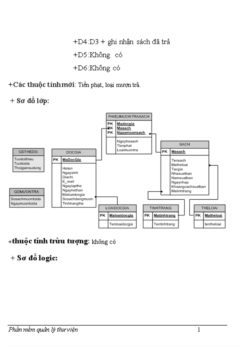 image for page Phần mềm quản lý thư viện