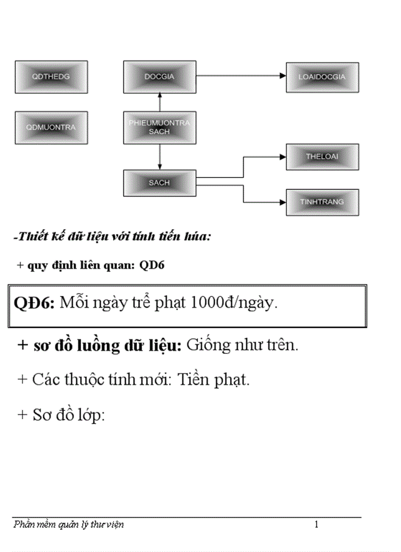 image for page Phần mềm quản lý thư viện
