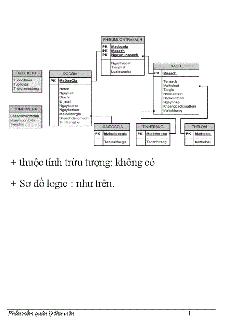 image for page Phần mềm quản lý thư viện