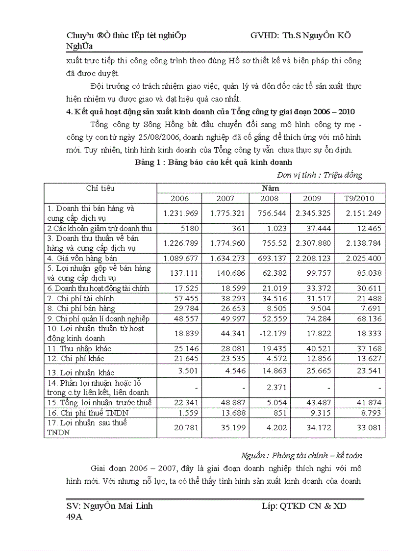 image for page Một số giải pháp nâng cao khả năng cạnh tranh trong công tác đấu thầu xây lắp của tổng công ty xây dựng sông hồng
