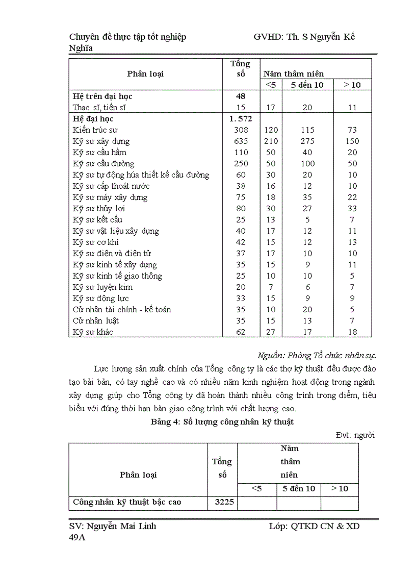 image for page Một số giải pháp nâng cao khả năng cạnh tranh trong công tác đấu thầu xây lắp của tổng công ty xây dựng sông hồng