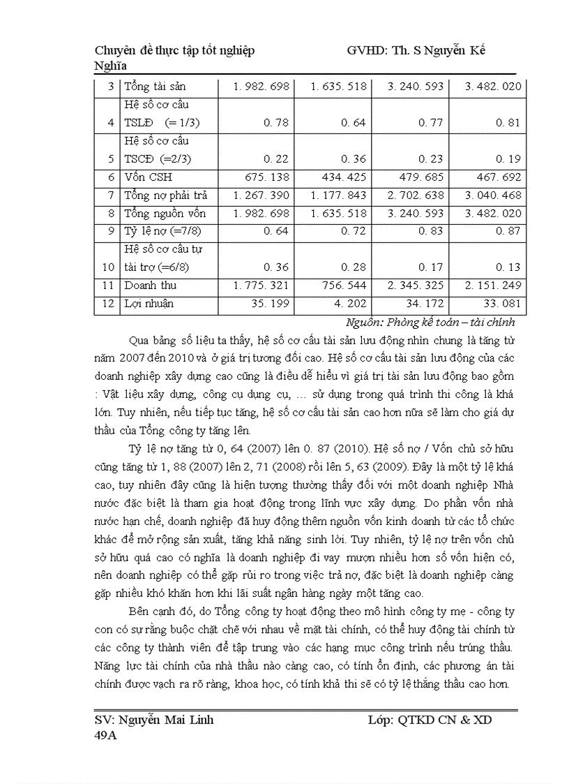 image for page Một số giải pháp nâng cao khả năng cạnh tranh trong công tác đấu thầu xây lắp của tổng công ty xây dựng sông hồng