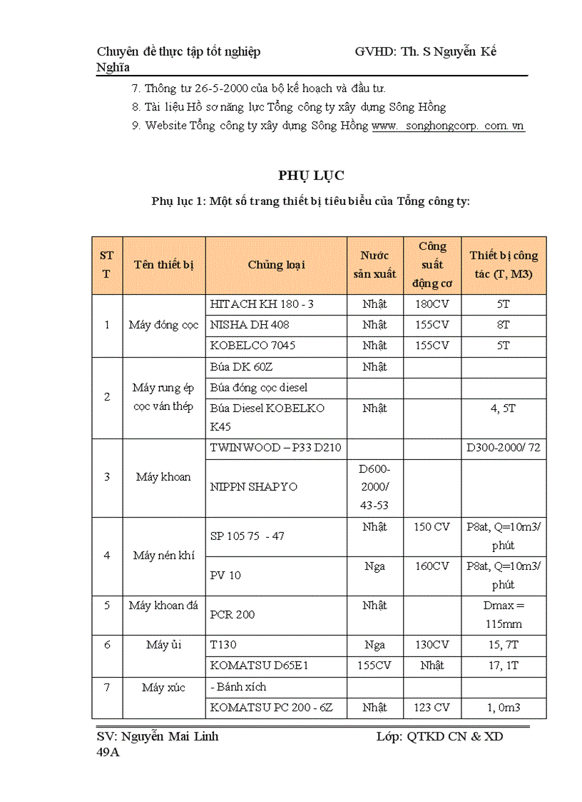 image for page Một số giải pháp nâng cao khả năng cạnh tranh trong công tác đấu thầu xây lắp của tổng công ty xây dựng sông hồng