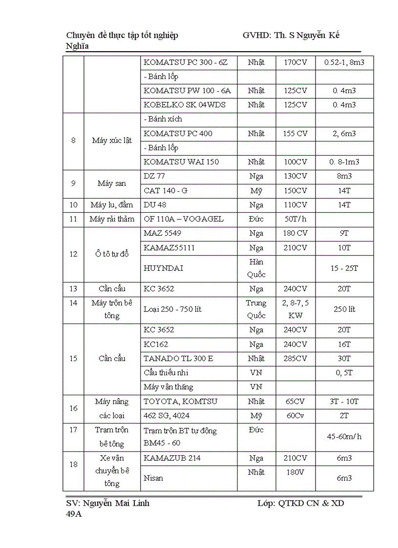 image for page Một số giải pháp nâng cao khả năng cạnh tranh trong công tác đấu thầu xây lắp của tổng công ty xây dựng sông hồng
