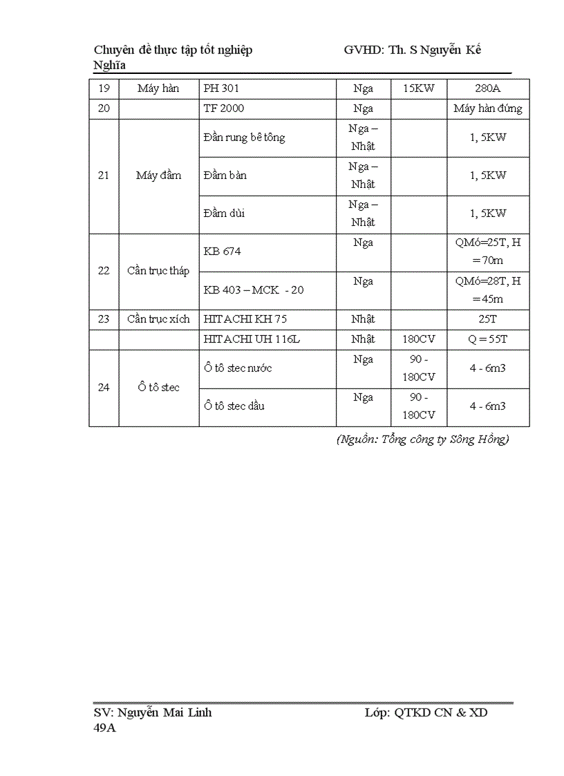 image for page Một số giải pháp nâng cao khả năng cạnh tranh trong công tác đấu thầu xây lắp của tổng công ty xây dựng sông hồng