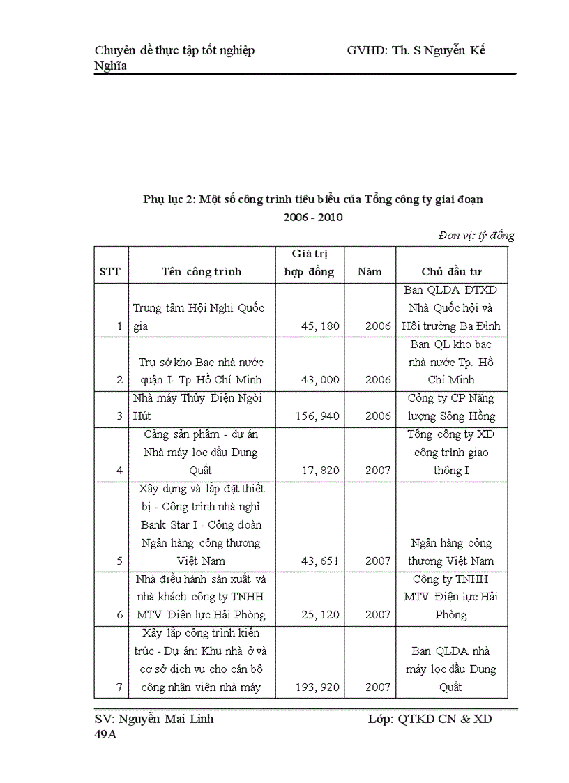 image for page Một số giải pháp nâng cao khả năng cạnh tranh trong công tác đấu thầu xây lắp của tổng công ty xây dựng sông hồng