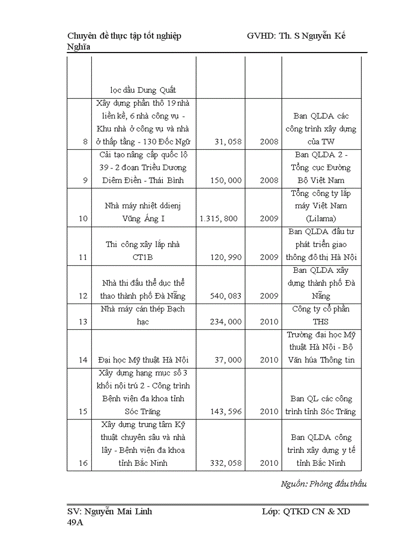 image for page Một số giải pháp nâng cao khả năng cạnh tranh trong công tác đấu thầu xây lắp của tổng công ty xây dựng sông hồng