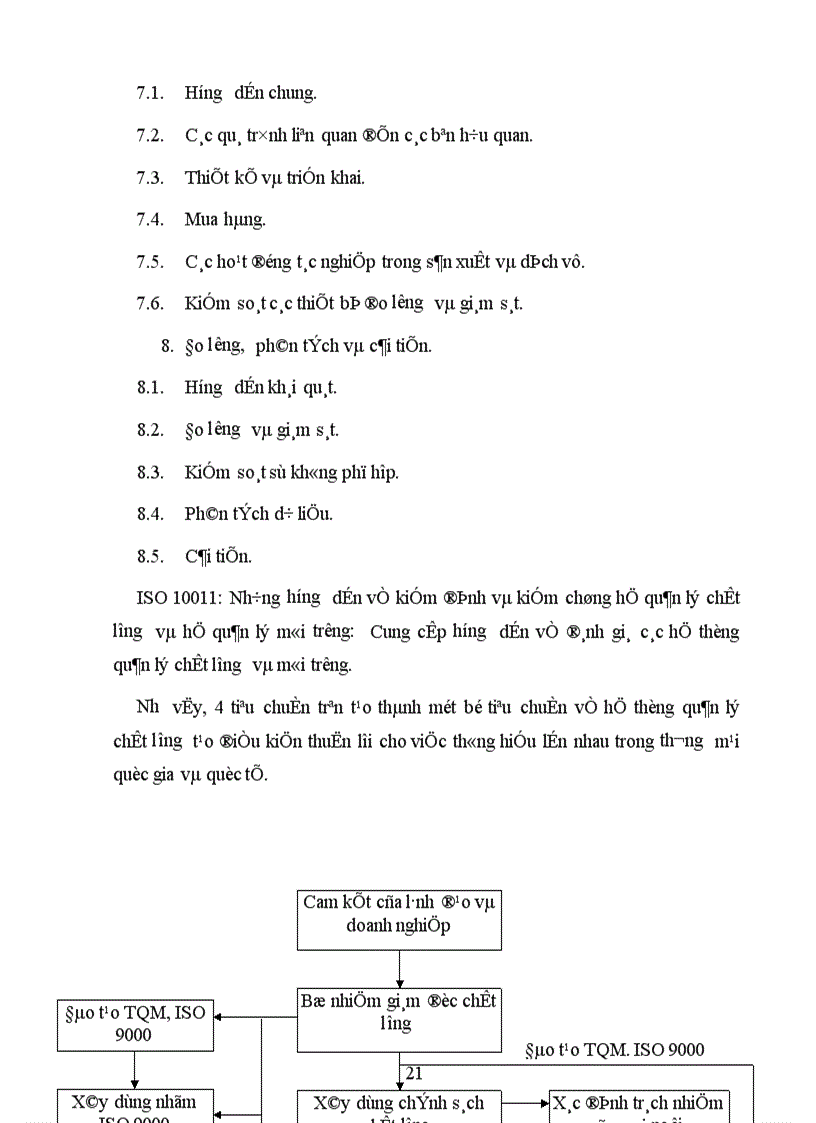 image for page Những biện pháp để duy trì và phát triển việc áp dụng hệ thống quản lý chất lượng theo ISO 9000 ỏ công ty CNHH thương mại Đại Đồng 1