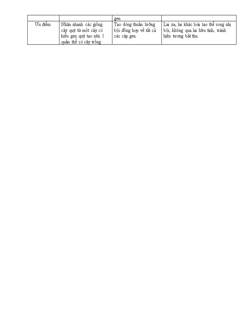 image for page Di truyền học quần thể