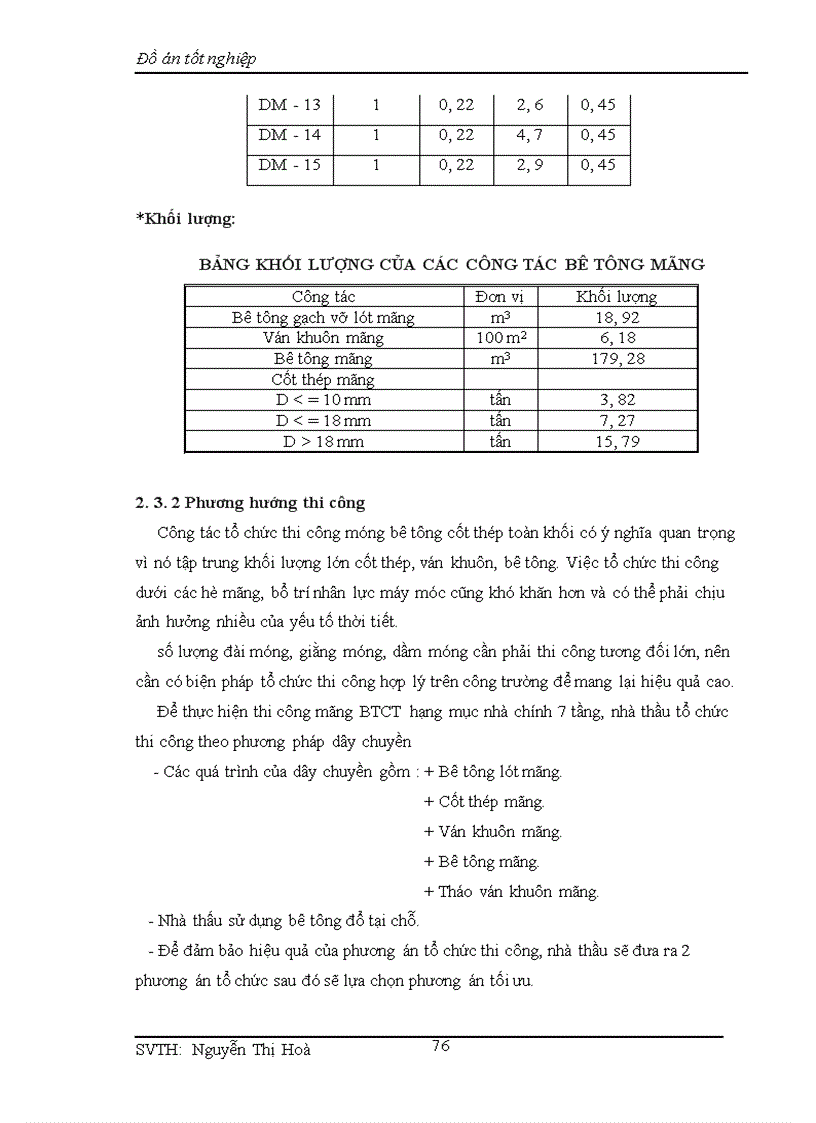 image for page Nhà làm việc NHNN PTNT tỉnh Thái Bình
