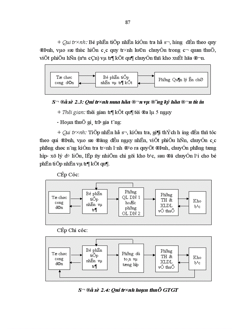 image for page Đổi mới quản lý thuế trong điều kiện hội nhập kinh tế ở Việt Nam