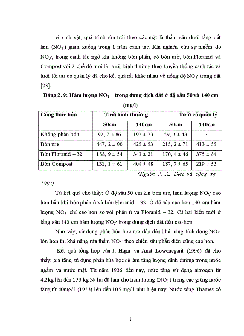 image for page Ảnh hưởng của việc sử dụng phân đạm đến khả năng tích lũy hàm lượng NO3 NH4 trong nước mặt và nước ngầm tại xã Đặng Xá huyện Gia Lâm thành phố Hà Nội