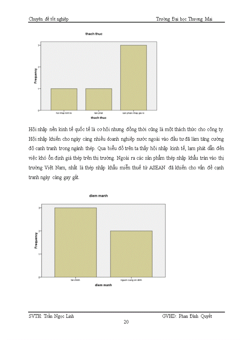 image for page Phân tích TOWS chiến lược cạnh tranh sản phẩm thép của công ty TNHH MTV Thái Hưng Hà Nội 1