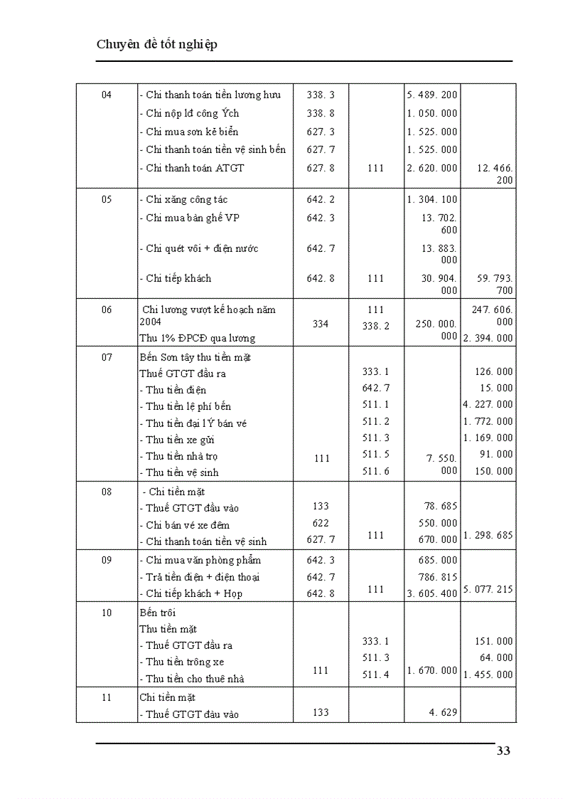 image for page Kế toán nghiệp vụ vốn bằng tiền và các khoản phải thanh toán ại công ty Quản lí bến xe Hà Tây