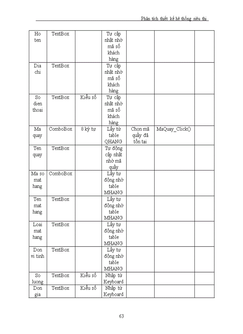 image for page Phân tích thiết kế hệ thống siêu thị 1