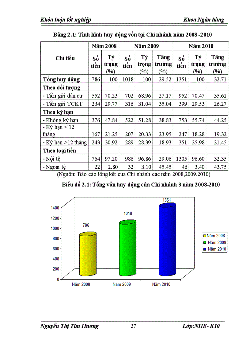 image for page Giải pháp nâng cao chất lượng tín dụng ngắn hạn tại Ngân hàng đầu tư và phát triển tỉnh Cao Bằng 1