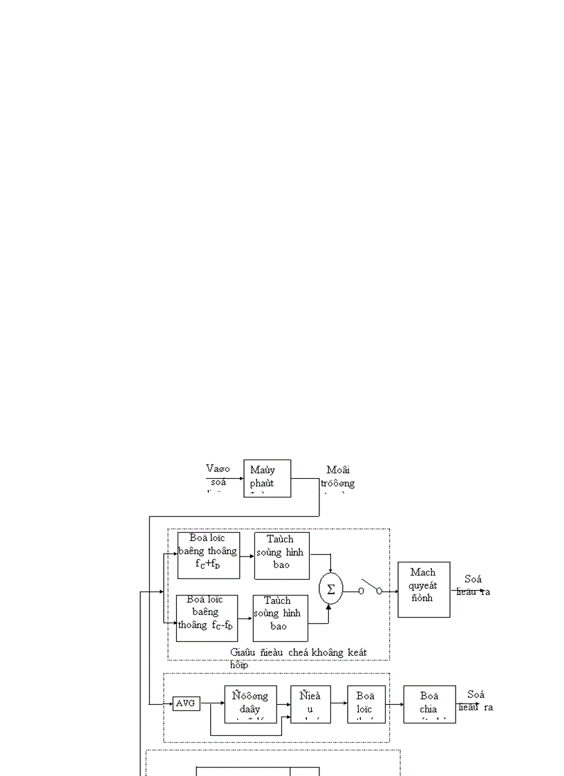 image for page Khảo sát tín hiệu điều chế dùng Matlab 1