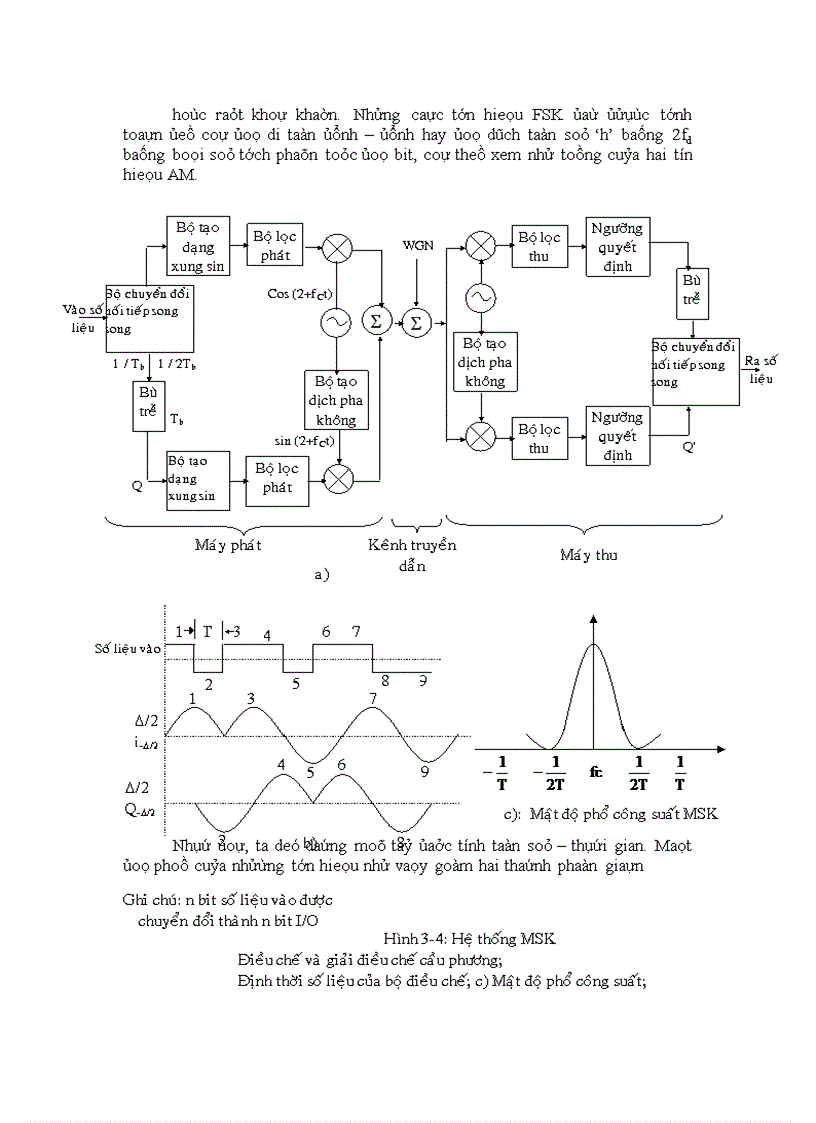 image for page Khảo sát tín hiệu điều chế dùng Matlab 1