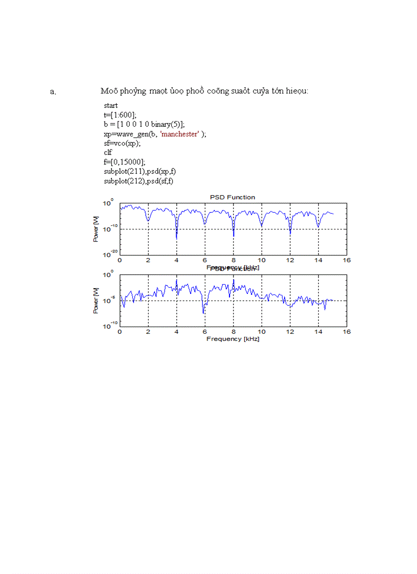 image for page Khảo sát tín hiệu điều chế dùng Matlab 1