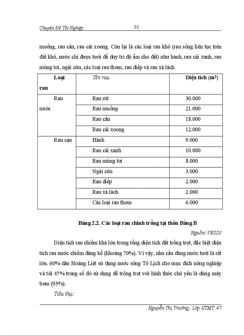 image for page Đánh giá hiệu quả của việc dử sụng nước thải trong sản xuất rau tại thôn Bằng B Hoàng Liệt Hoàng Mai 1