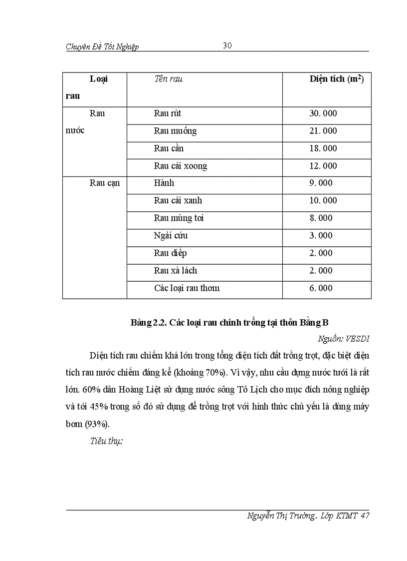 image for page Đánh giá hiệu quả của việc dử sụng nước thải trong sản xuất rau tại thôn Bằng B Hoàng Liệt Hoàng Mai 1