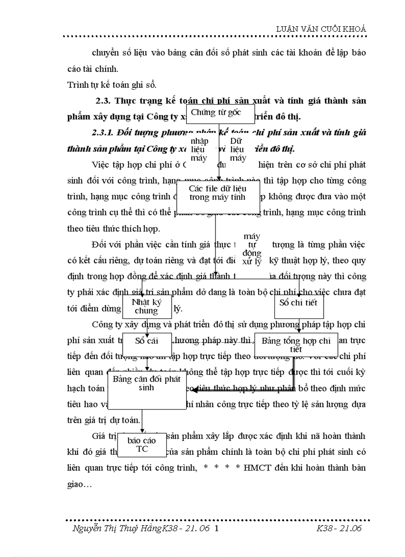 image for page Hoàn thiện kế toán tập hợp chi phí sản xuất và tính giá thành sản phẩm xây lắp tại Công ty xây dựng và phát triển đô thị 1