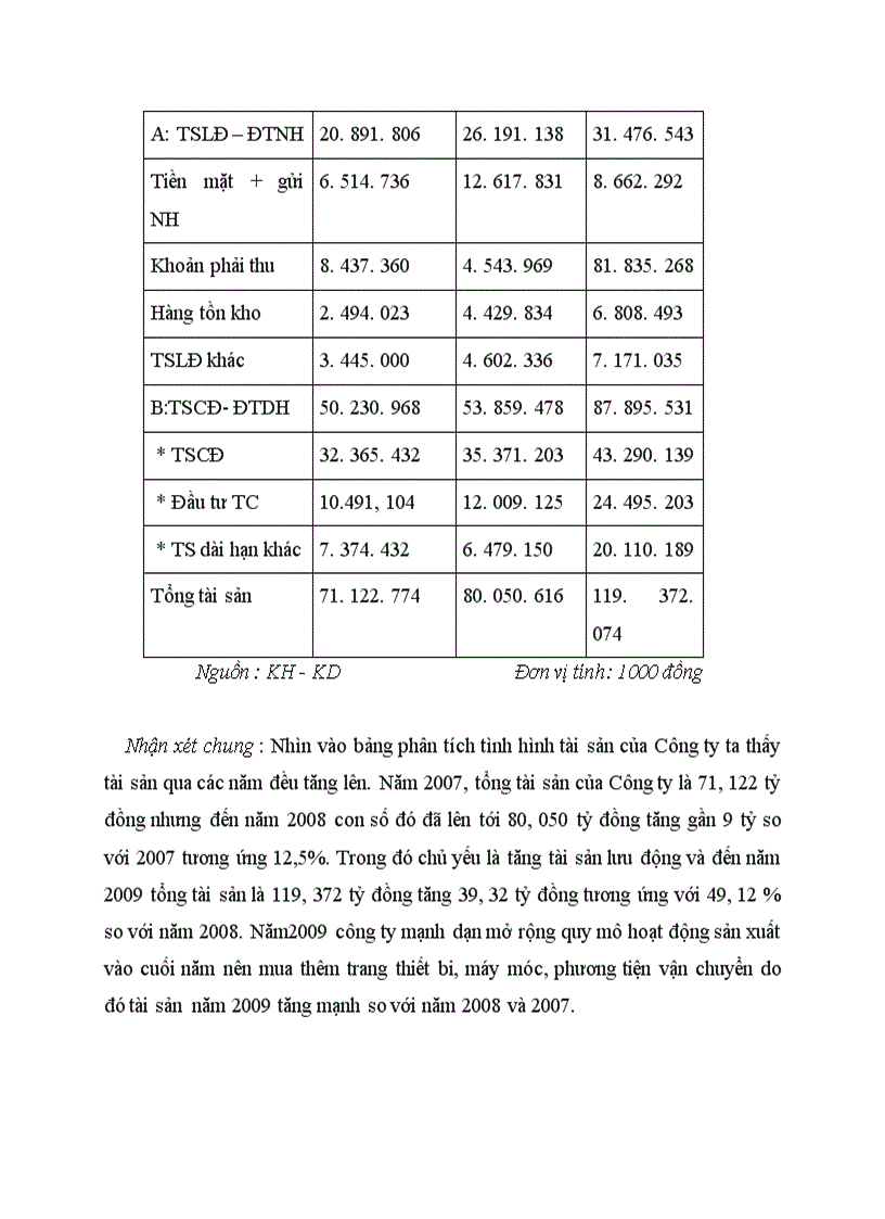 image for page Thực trạng dịch vụ vận tải biển của công ty Vinashin New World 1