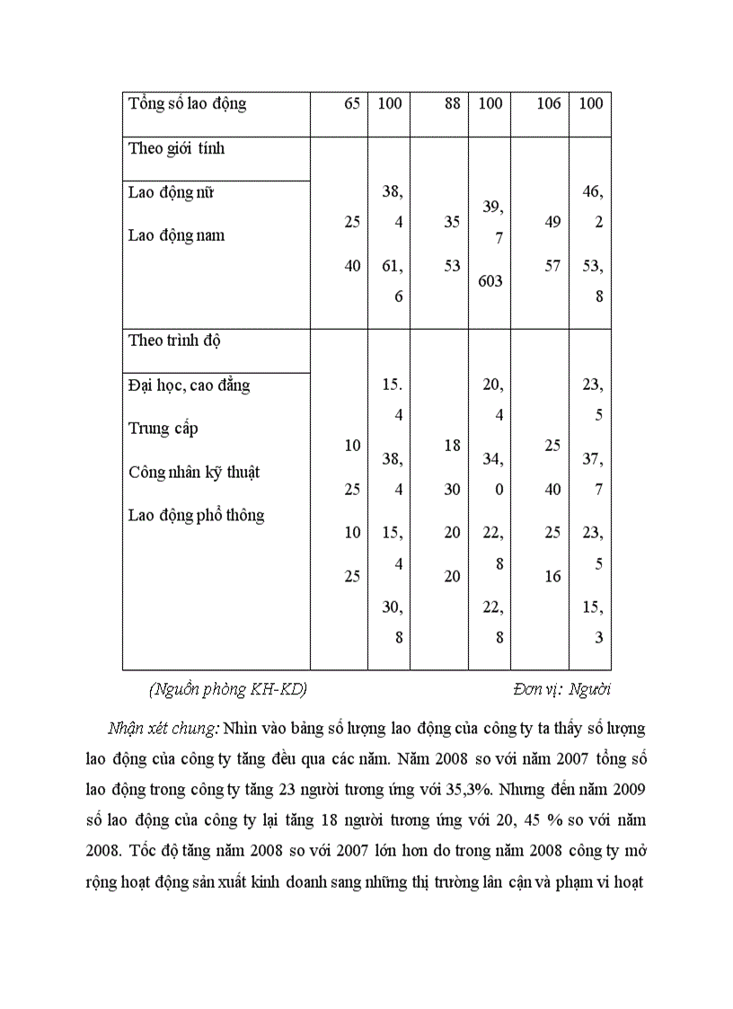 image for page Thực trạng dịch vụ vận tải biển của công ty Vinashin New World 1
