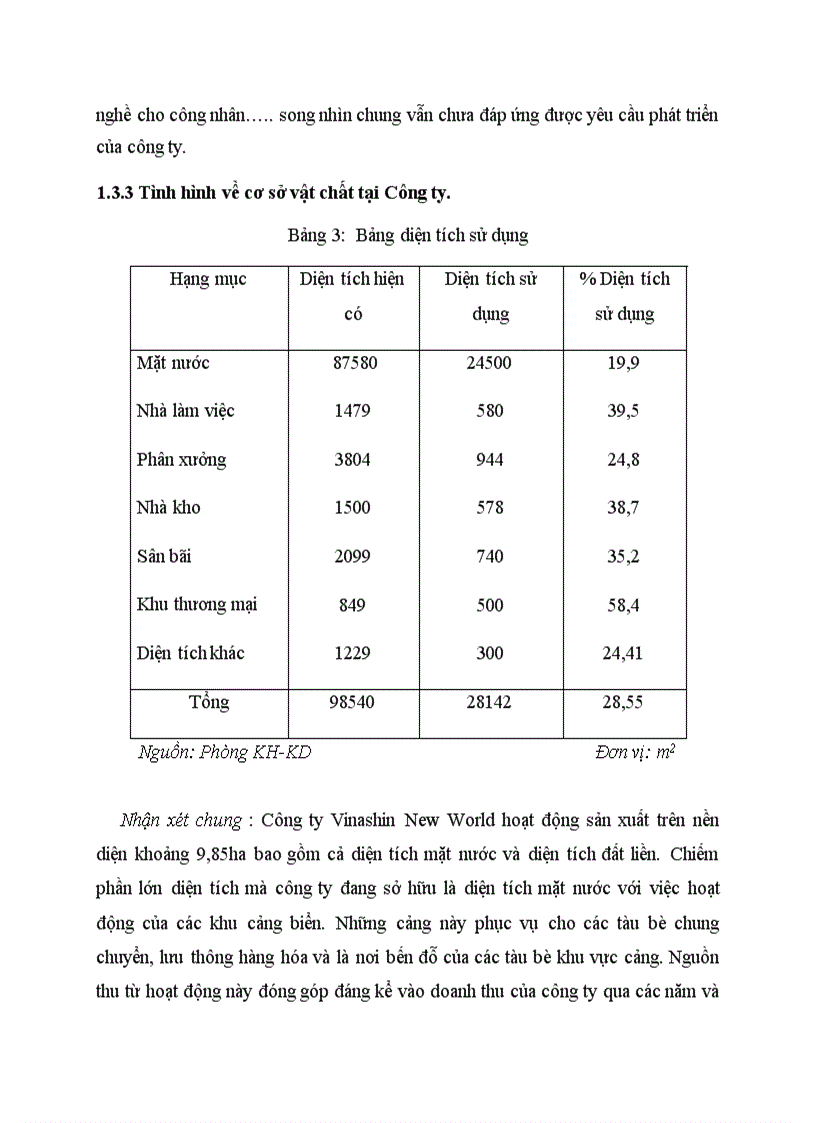 image for page Thực trạng dịch vụ vận tải biển của công ty Vinashin New World 1