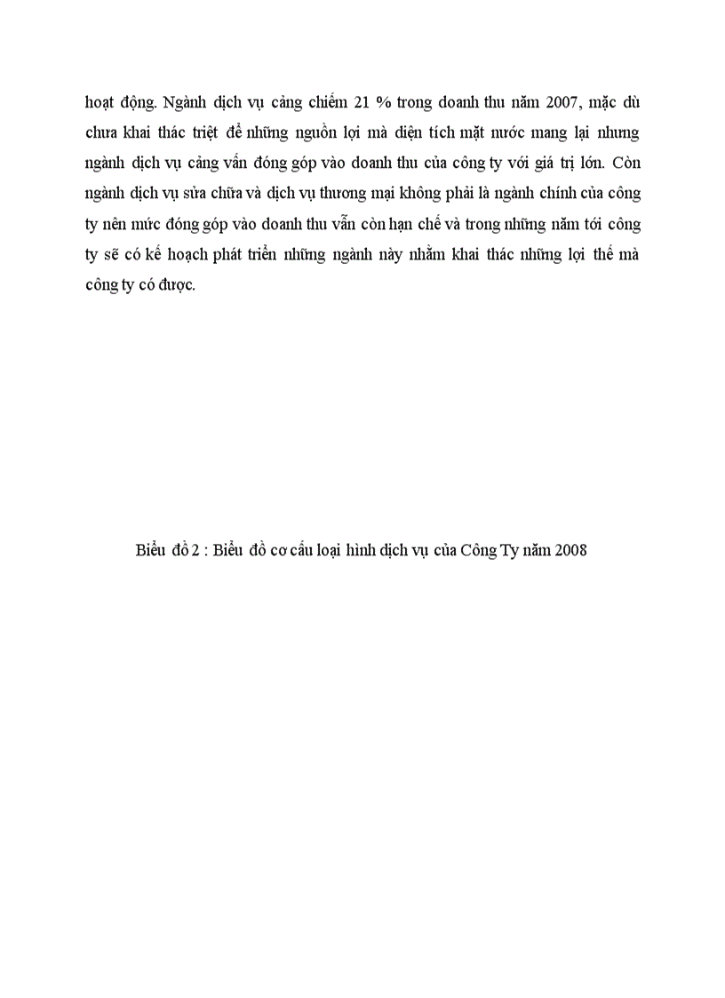 image for page Thực trạng dịch vụ vận tải biển của công ty Vinashin New World 1