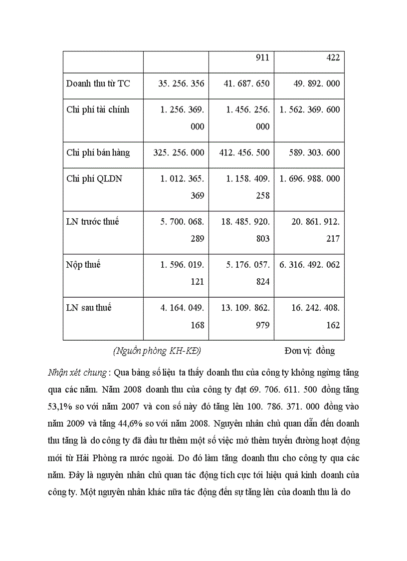 image for page Thực trạng dịch vụ vận tải biển của công ty Vinashin New World 1
