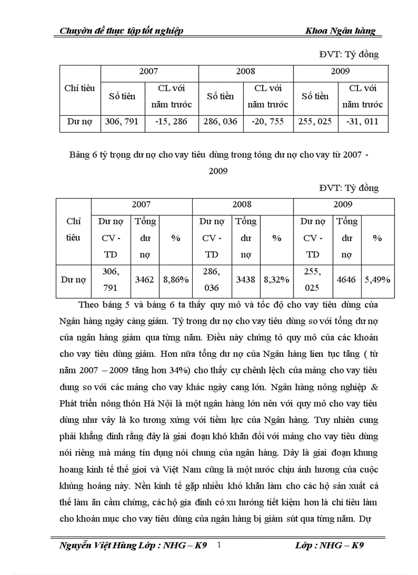 image for page Mở rộng hoạt động cho vay tiêu dùng tại Ngân hàng NN PTNT Hà Nội 1