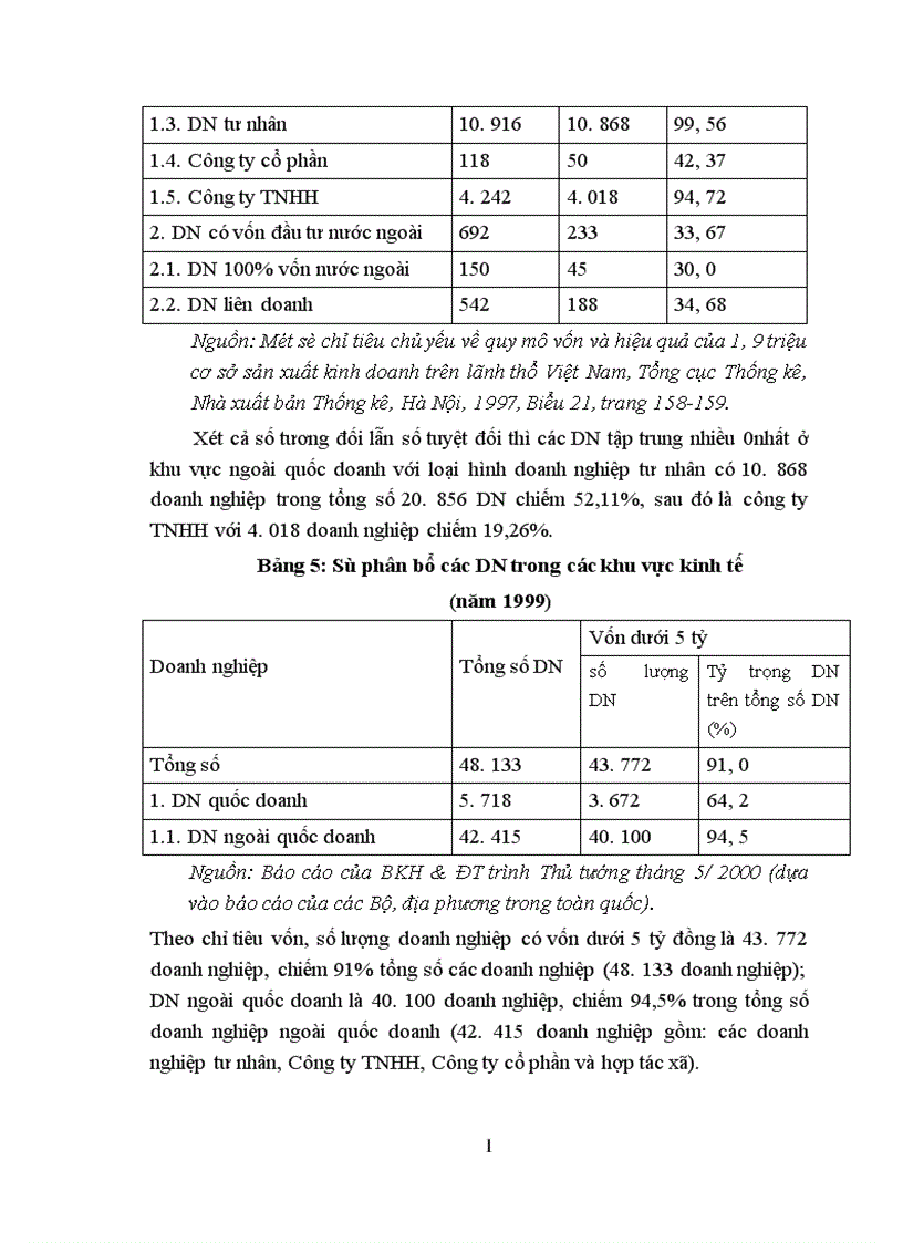 image for page Thực trạng và giải pháp phát triển DNNN ở Việt Nam hiện nay 1