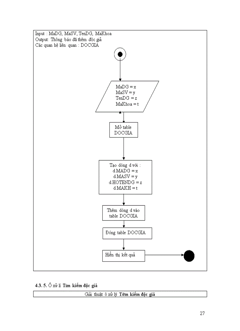 image for page Phân tích thiết kế hệ thống quản lý thư viện Trường đại học thủy sản 1