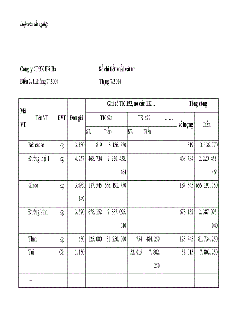 image for page Hoàn thiện kế toán chi phí sản xuất và tính giá thành sản phẩm tại Công ty Cổ phần Bánh kẹo Hải Hà 1