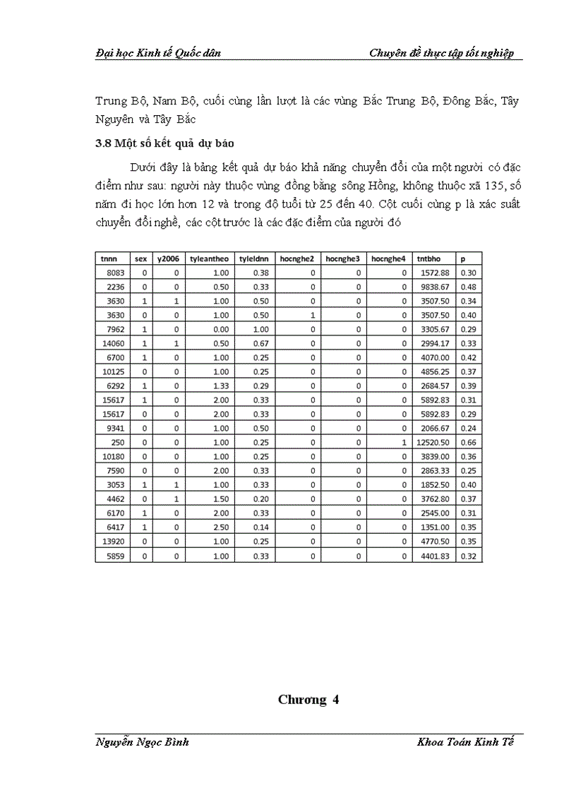 image for page Sử dụng mô hình kinh tế lượng phân tích quá trình chuyển đổi nghề của lao động nông nghiệp Việt Nam