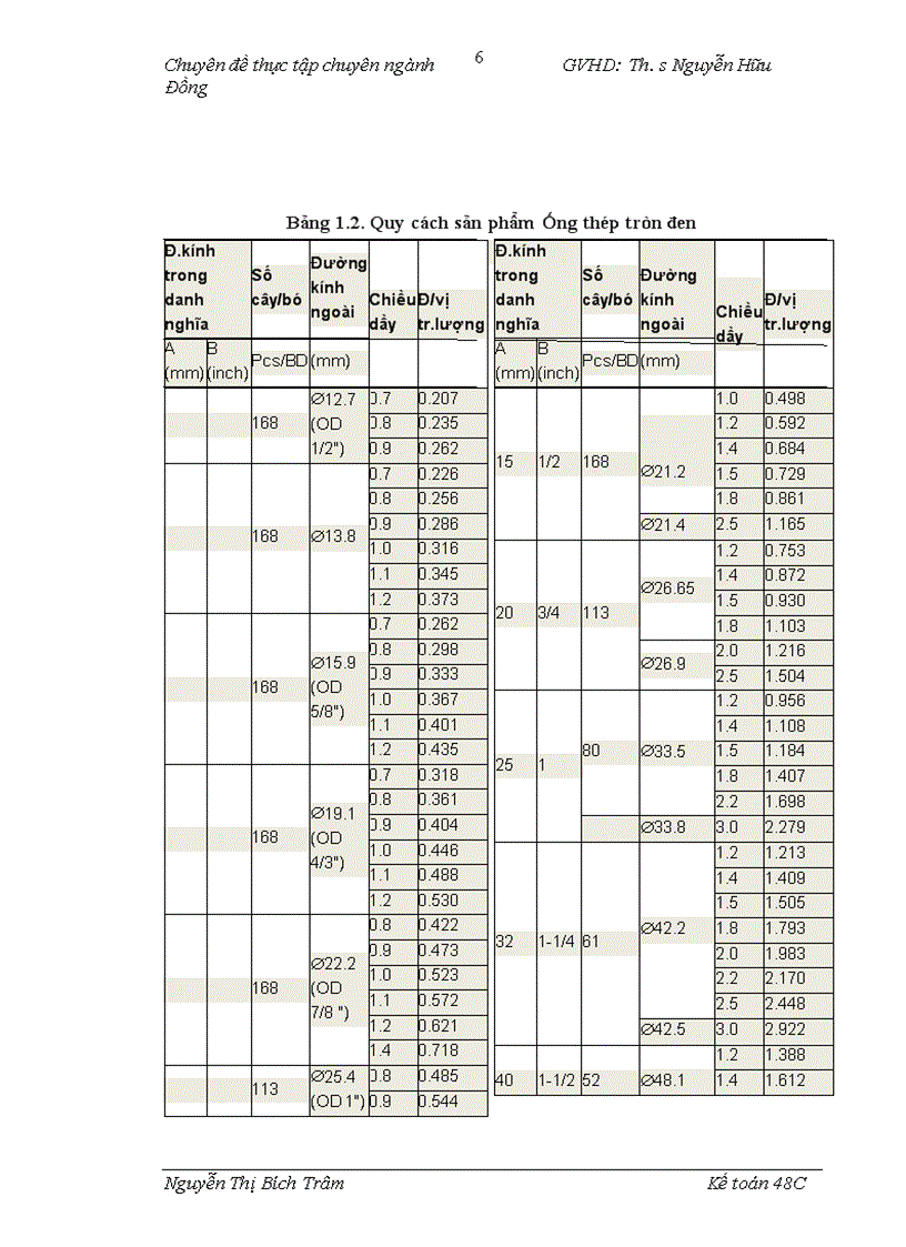 image for page Hoàn thiện kế toán chi phí sản xuất và tính giá thành sản phẩm tại công ty TNHH Ống thép Việt Nam VINAPIPE 1