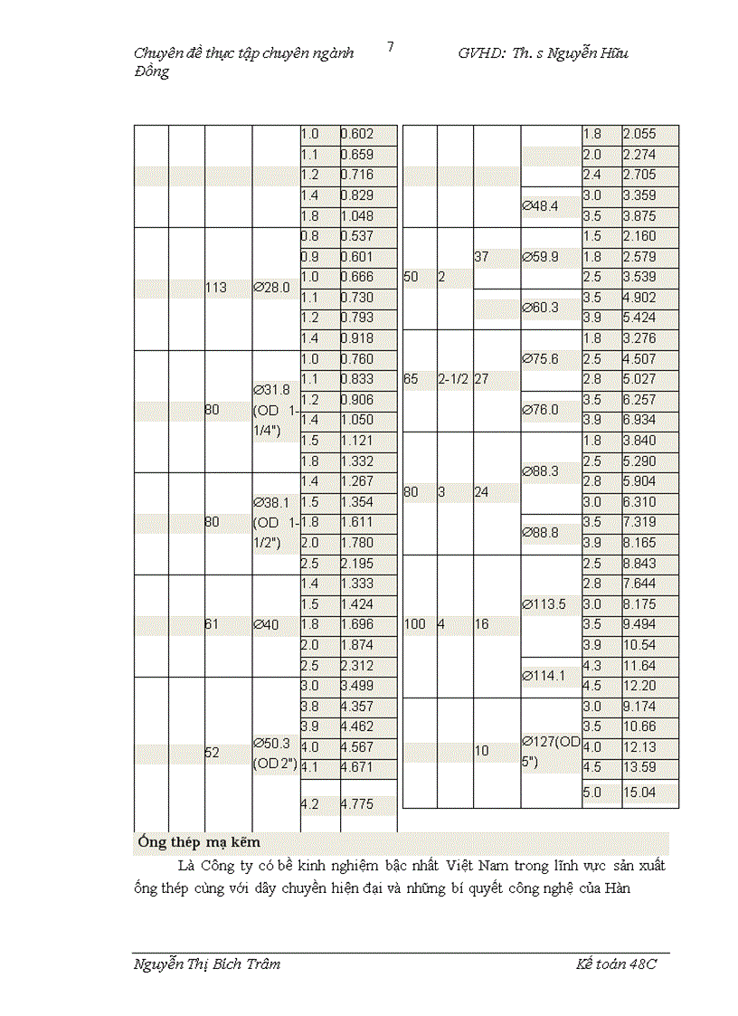 image for page Hoàn thiện kế toán chi phí sản xuất và tính giá thành sản phẩm tại công ty TNHH Ống thép Việt Nam VINAPIPE 1
