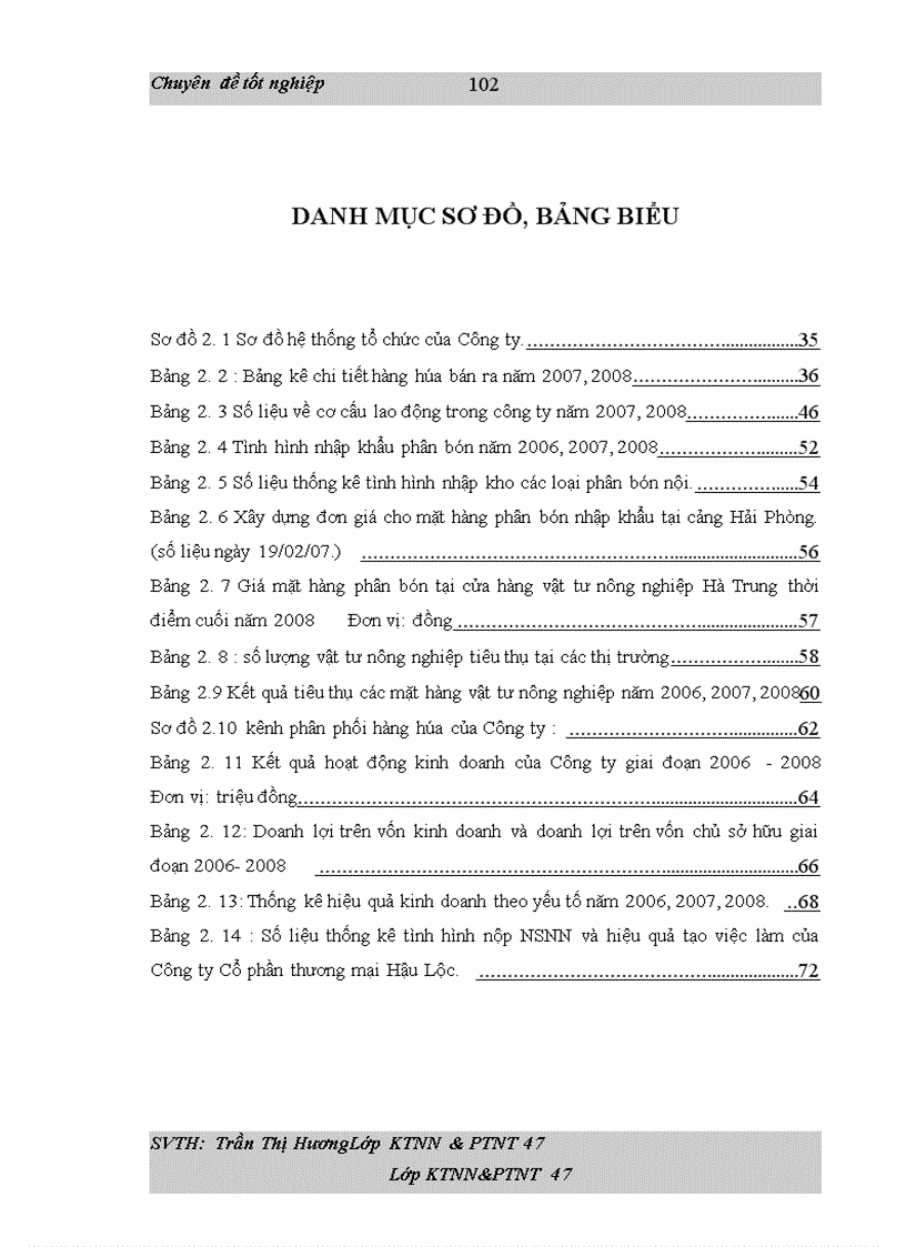 image for page Những giải pháp chủ yếu nhằm nâng cao hiệu quả kinh doanh vật tư nông nghiệp tại công ty cổ phần thương mại Hậu Lộc