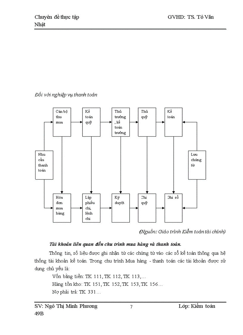 image for page Hoàn thiện quy trình kiểm toán chu trình mua hàng thanh toán trong kiểm toán báo cáo tài chính do công ty TNHH Kiểm toán Độc lập Quốc gia Việt Nam thực hiện