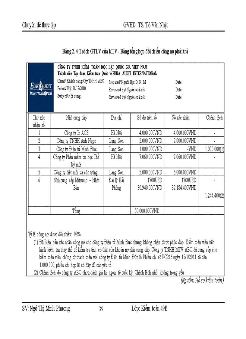 image for page Hoàn thiện quy trình kiểm toán chu trình mua hàng thanh toán trong kiểm toán báo cáo tài chính do công ty TNHH Kiểm toán Độc lập Quốc gia Việt Nam thực hiện