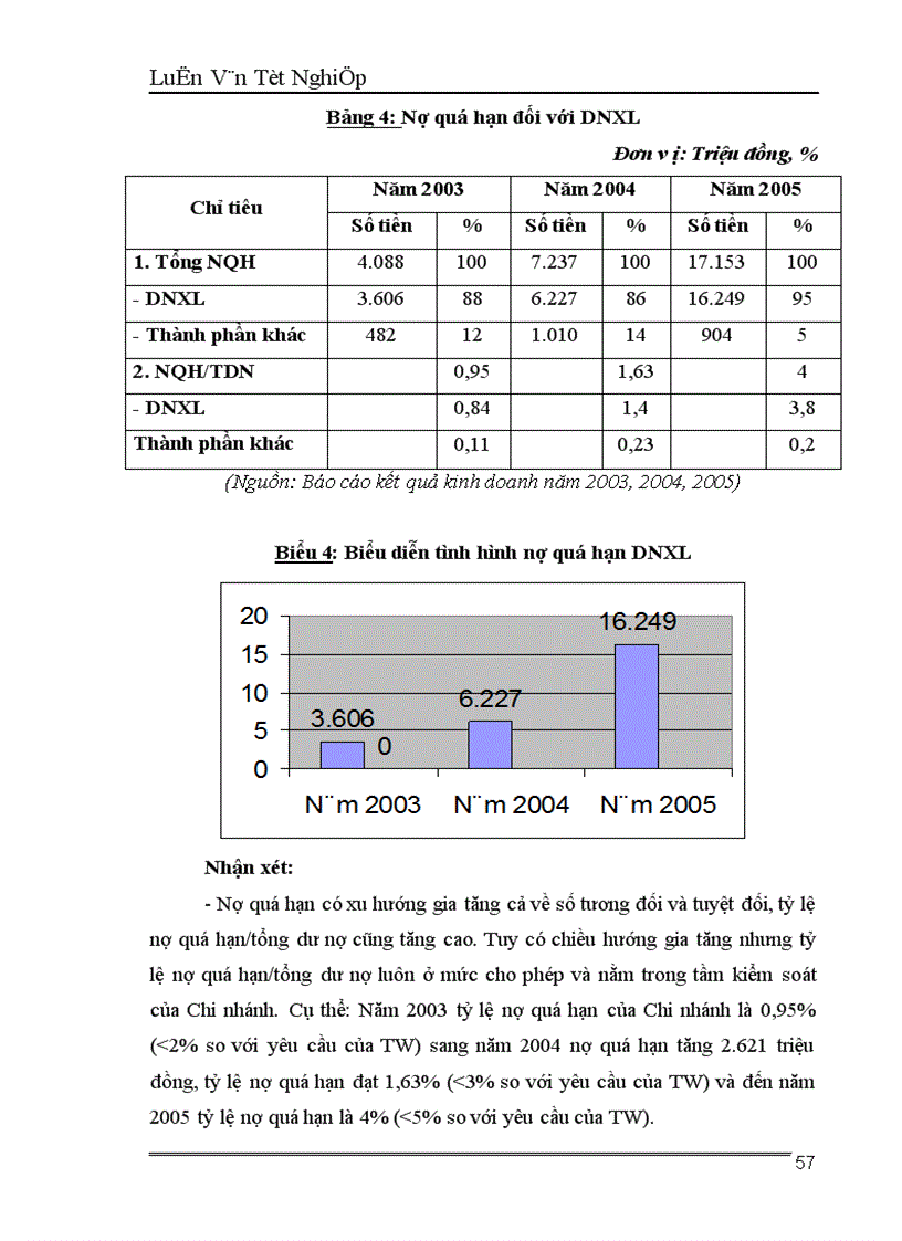 image for page Nâng cao chất lượng tín dụng đối với Doanh nghiệp xây lắp tại Chi nhánh NHĐT PT Điện Biên 1