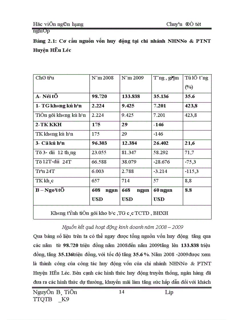 image for page Báo cáo thực tập tốt nghiệp tại NHNo PTNT chi nhánh Hậu Lộc