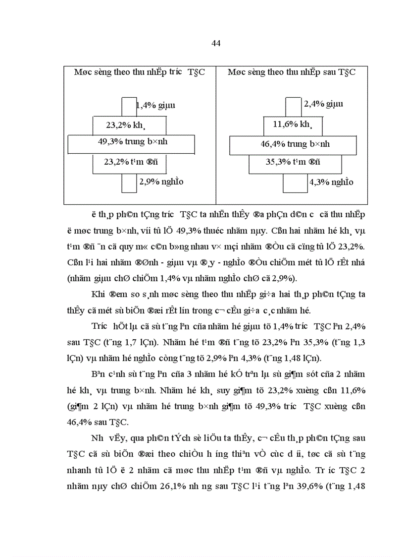 image for page Giải pháp để phát triển sản xuất cho bản Vân Kiều ở khu TĐC xã Xuân Lộc huyện Phú Lộc