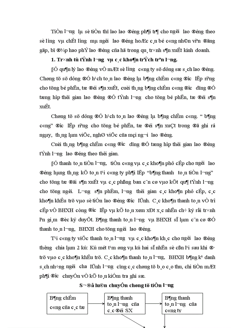 image for page Kế toán tăng giảm và trích khấu hao tài sản cố định trong công ty TNHH vận tải và xây dựng Phương Duy 1