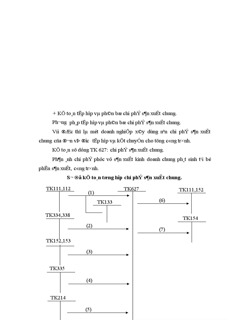image for page Kế toán tăng giảm và trích khấu hao tài sản cố định trong công ty TNHH vận tải và xây dựng Phương Duy 1