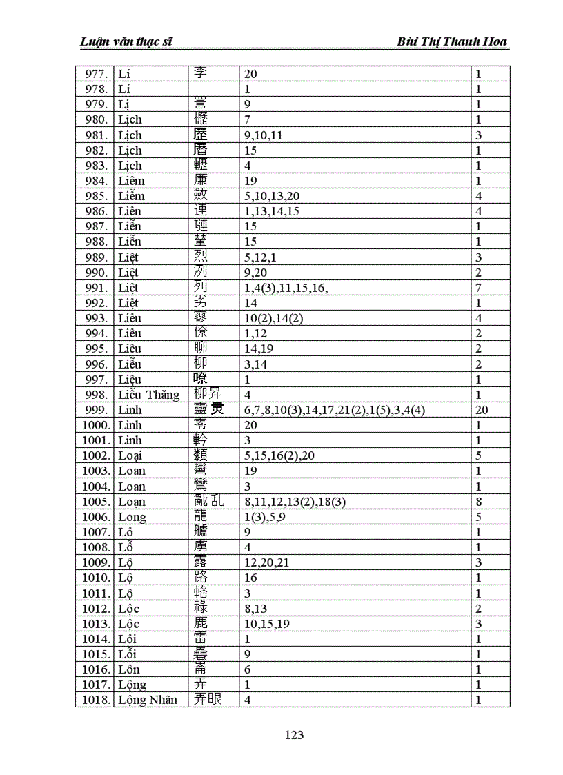 image for page Một số vấn đề về tiểu loại bố cục cú pháp gieo vần trong phú Lí Tử Tấn 1