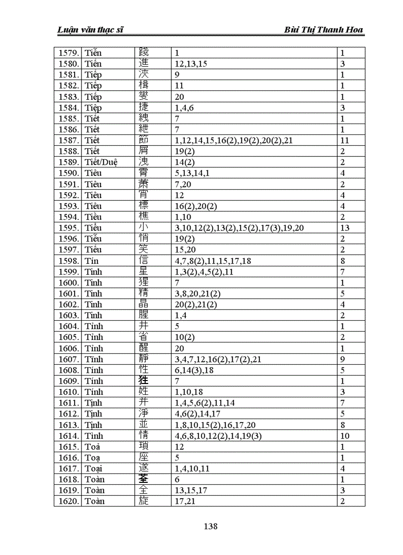 image for page Một số vấn đề về tiểu loại bố cục cú pháp gieo vần trong phú Lí Tử Tấn 1